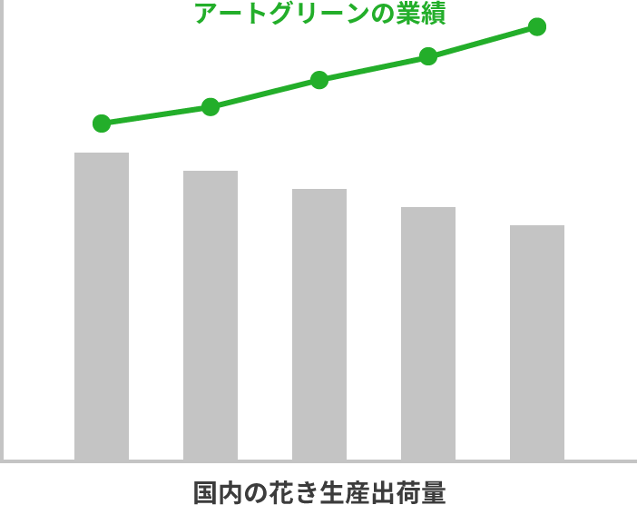 アートグリーンのポジショニング