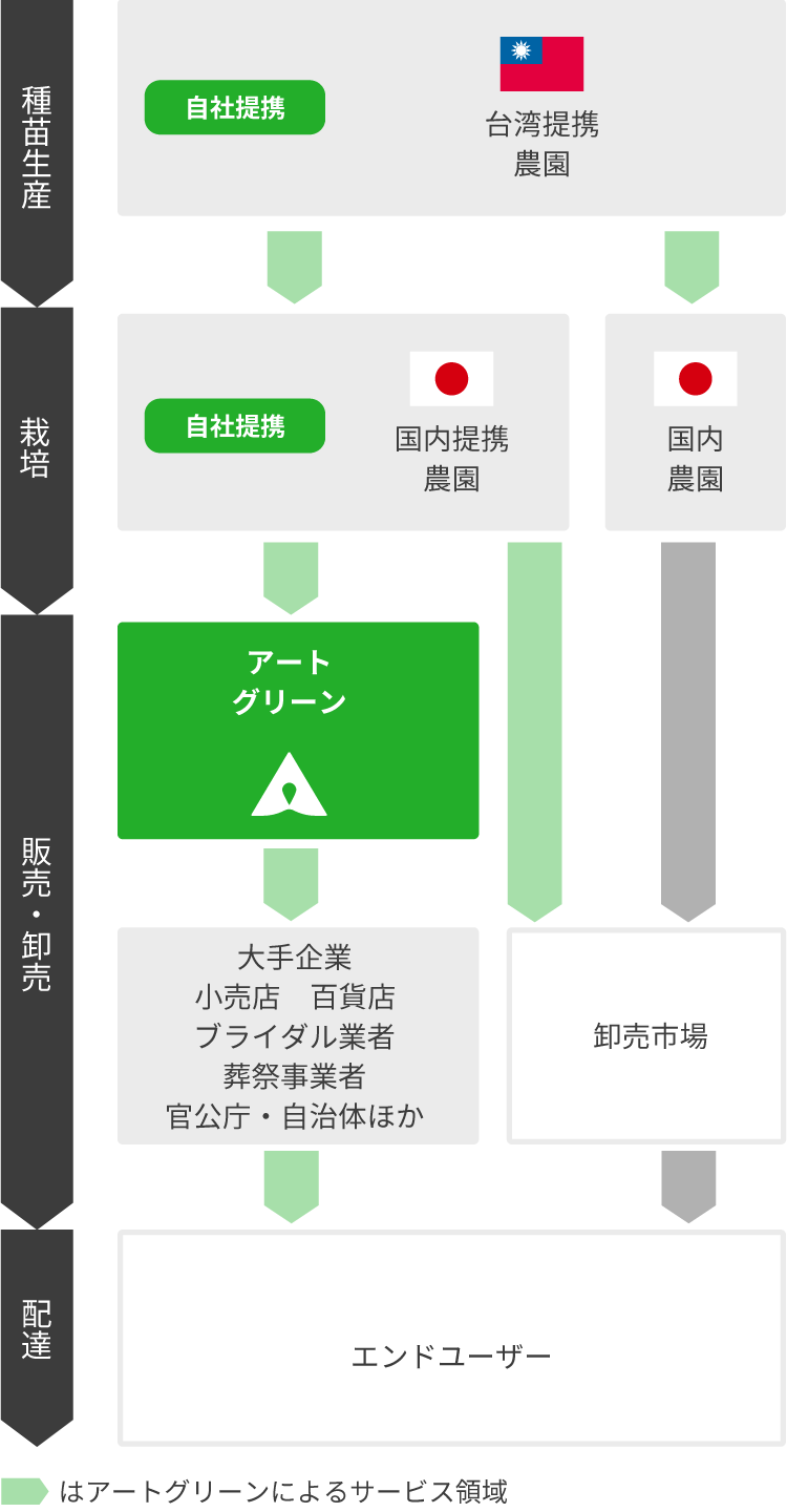 サービス一覧